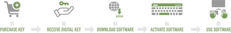 key sleutel licentie aankopen key sleutel licentie ontvangen software programma downloaden activatie van software software programma gebruiken cd-keys licenties online kopen aanschaffen banking CD-keys goedkope licenties accounts kopen installeren software activatie gebruiken cdkeys